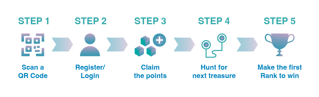 Copebit Quest Instructions